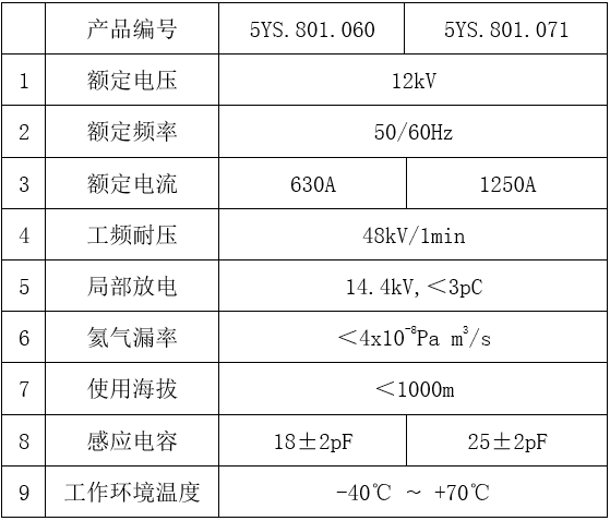 1606116886689004547.png blob.png